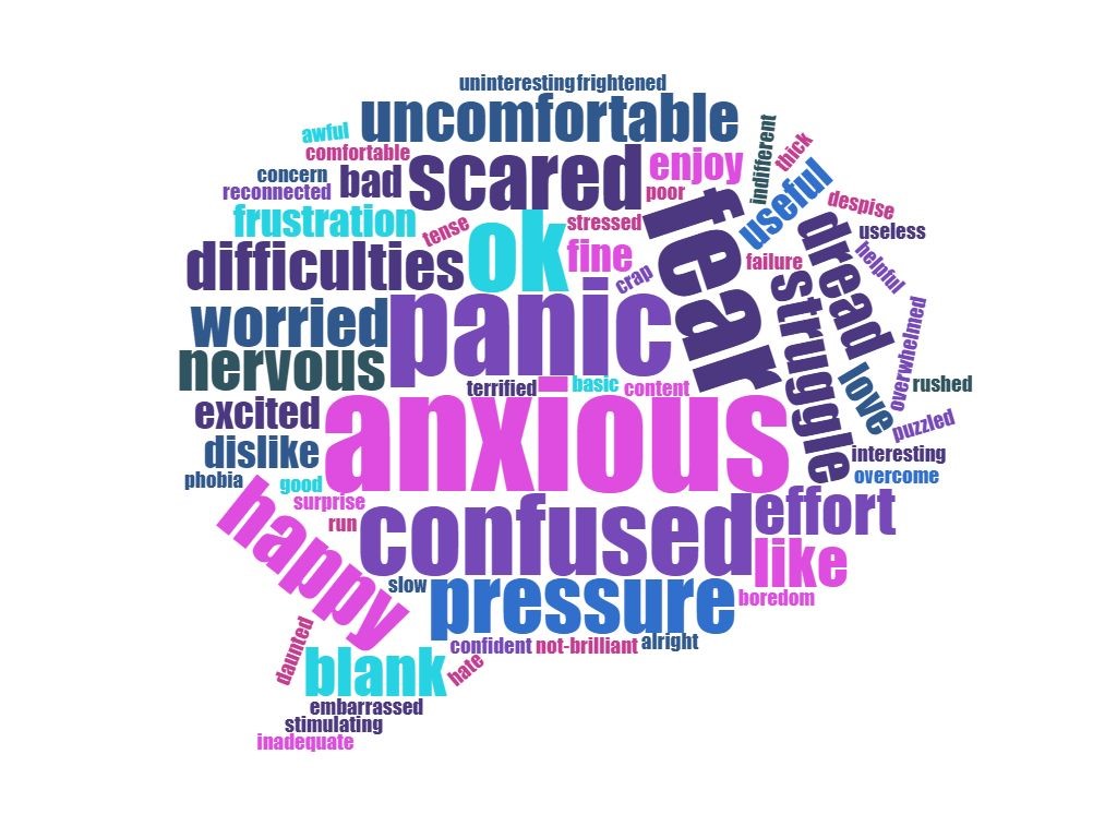 Maths word cloud graphic showing "anxious" as the biggest feeling toward maths